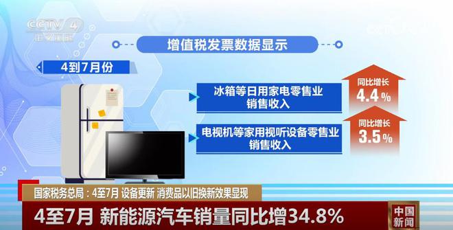 数据见证设备更新，以旧换新助力高质量发展